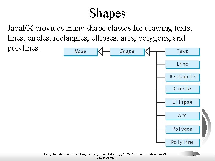 Shapes Java. FX provides many shape classes for drawing texts, lines, circles, rectangles, ellipses,