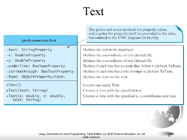 Text Liang, Introduction to Java Programming, Tenth Edition, (c) 2015 Pearson Education, Inc. All Text Liang, Introduction to Java Programming, Tenth Edition, (c) 2015 Pearson Education, Inc. All