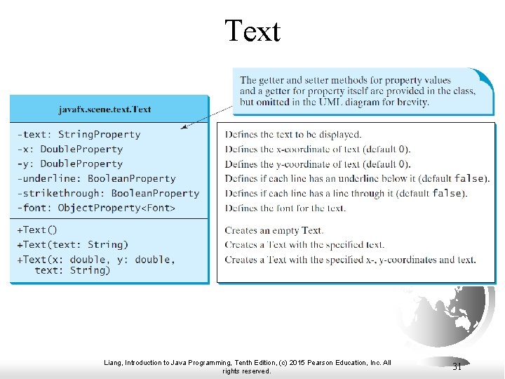 Text Liang, Introduction to Java Programming, Tenth Edition, (c) 2015 Pearson Education, Inc. All