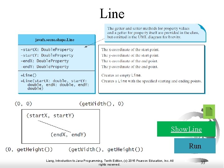 Line Show. Line Run Liang, Introduction to Java Programming, Tenth Edition, (c) 2015 Pearson