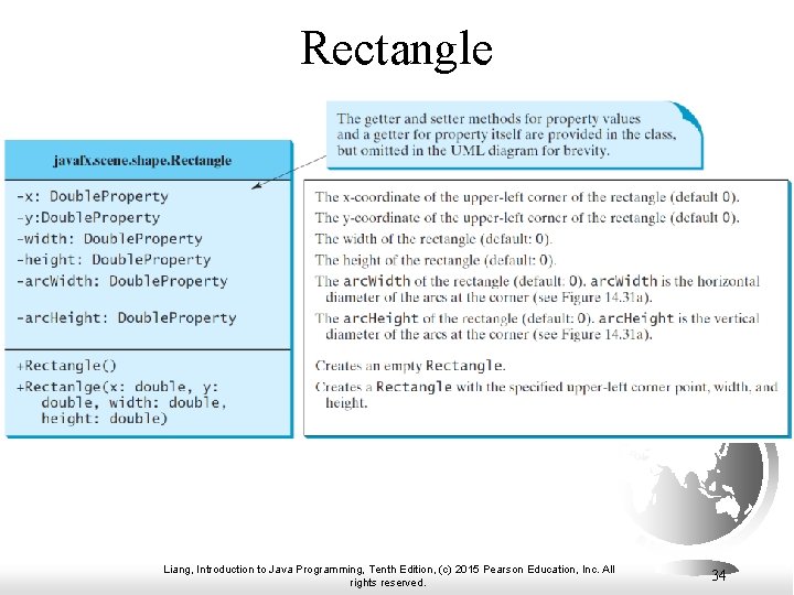 Rectangle Liang, Introduction to Java Programming, Tenth Edition, (c) 2015 Pearson Education, Inc. All
