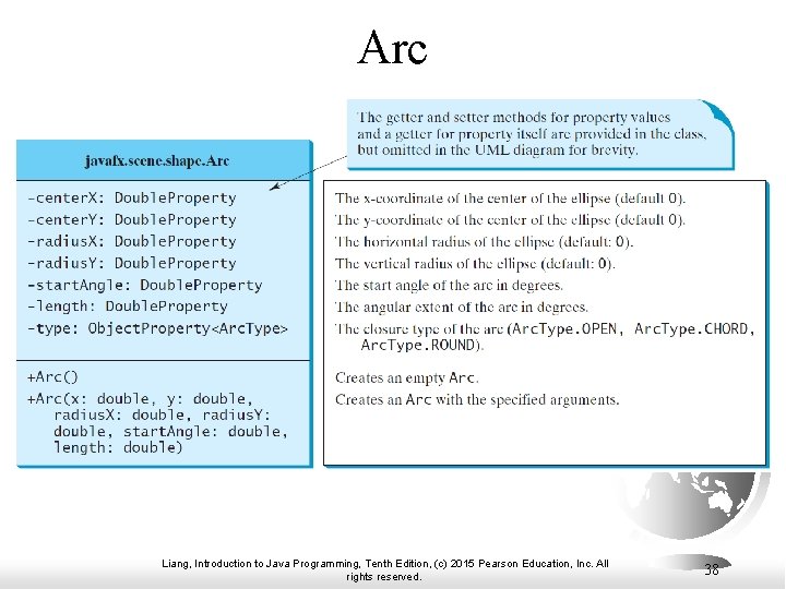 Arc Liang, Introduction to Java Programming, Tenth Edition, (c) 2015 Pearson Education, Inc. All Arc Liang, Introduction to Java Programming, Tenth Edition, (c) 2015 Pearson Education, Inc. All