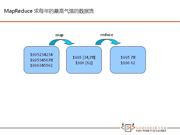 Map. Reduce 求每年的最高气温的数据流 reduce map 1995234234 1995345678 1996345562 1995 [34, 78] 1996 [62] 1995