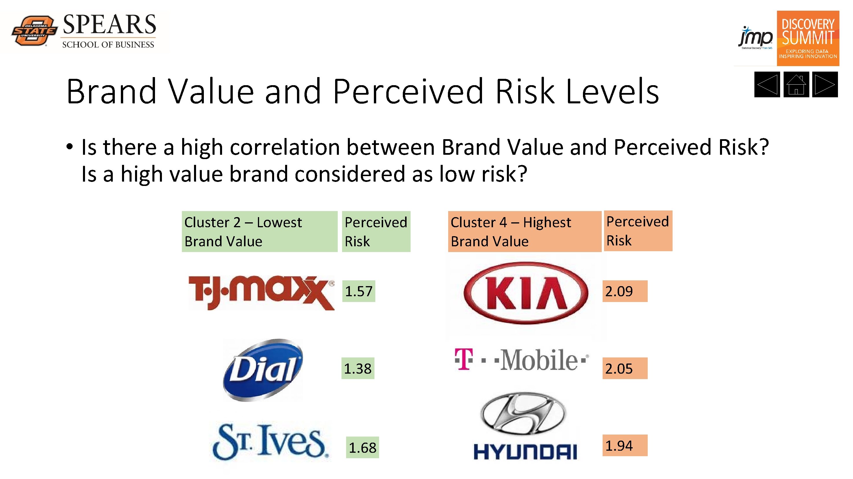 Brand Value and Perceived Risk Levels • Is there a high correlation between Brand