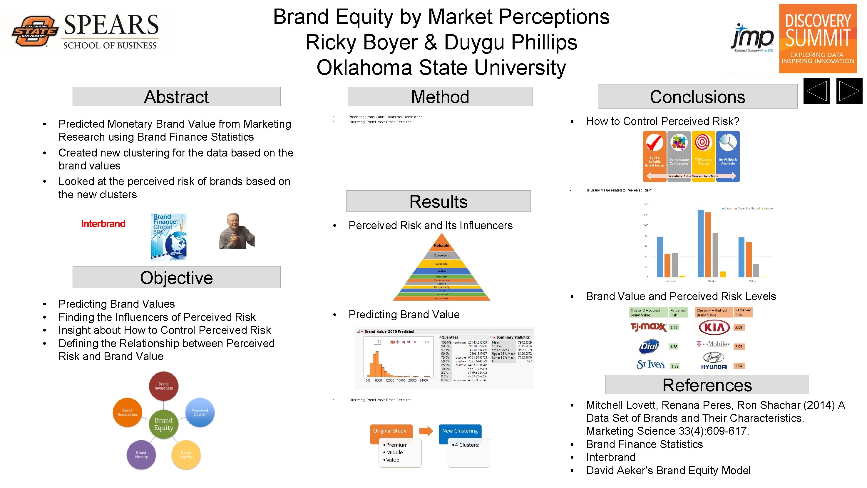 Brand Equity by Market Perceptions Ricky Boyer & Duygu Phillips Oklahoma State University Abstract