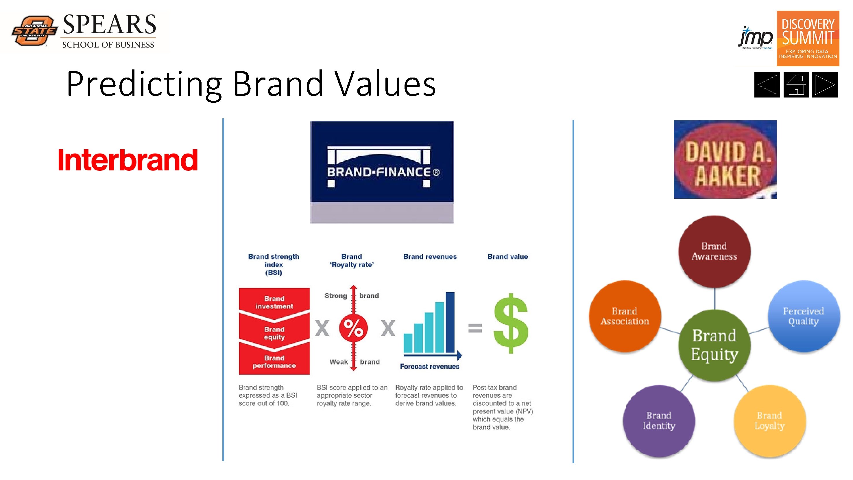 Predicting Brand Values 