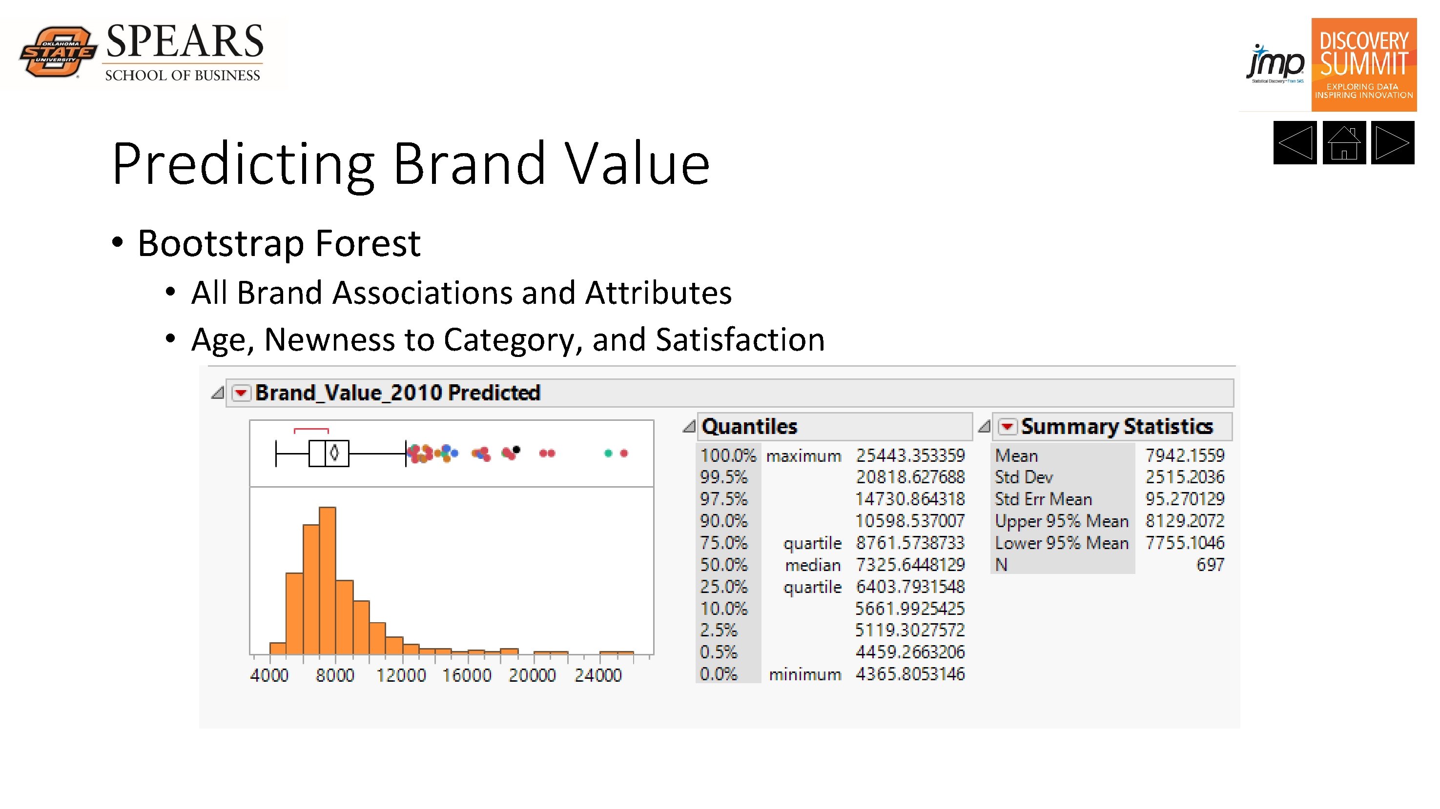 Predicting Brand Value • Bootstrap Forest • All Brand Associations and Attributes • Age,