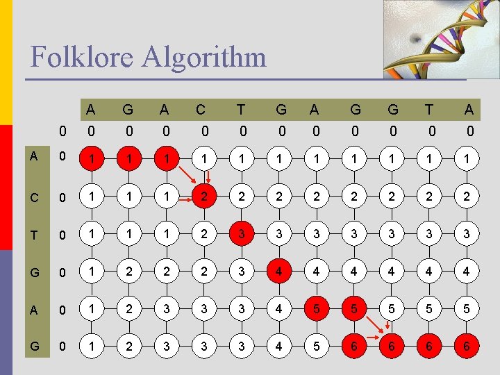 Folklore Algorithm A G A C T G A G G T A 0