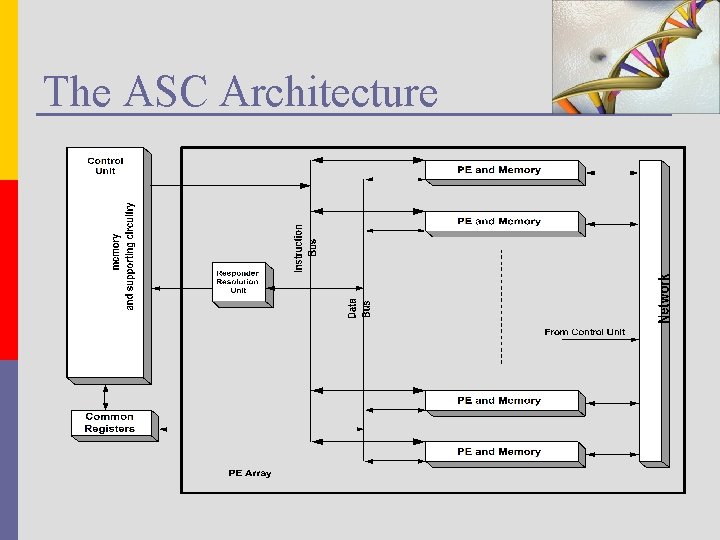 The ASC Architecture 