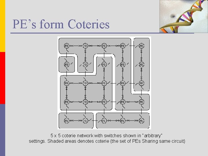 PE’s form Coteries 5 x 5 coterie network with switches shown in “arbitrary” settings.