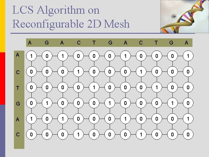 LCS Algorithm on Reconfigurable 2 D Mesh A G A C T G A