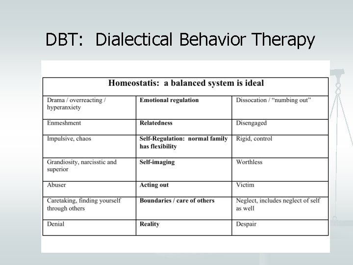 DBT: Dialectical Behavior Therapy 