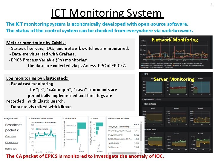 ICT Monitoring System The ICT monitoring system is economically developed with open-source software. The