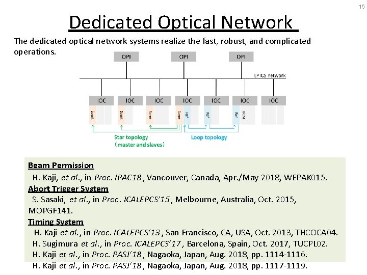Dedicated Optical Network The dedicated optical network systems realize the fast, robust, and complicated