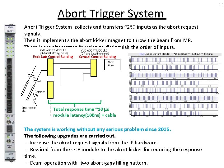 Abort Trigger System collects and transfers ~260 inputs as the abort request signals. Then