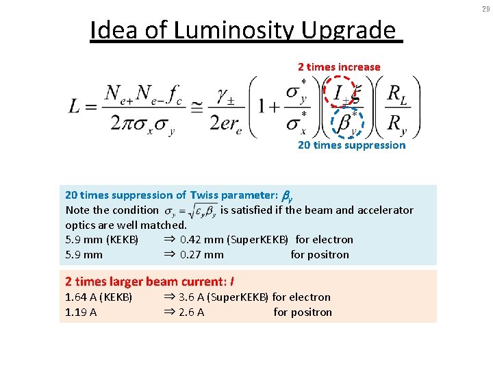 Idea of Luminosity Upgrade 2 times increase 20 times suppression of Twiss parameter: by