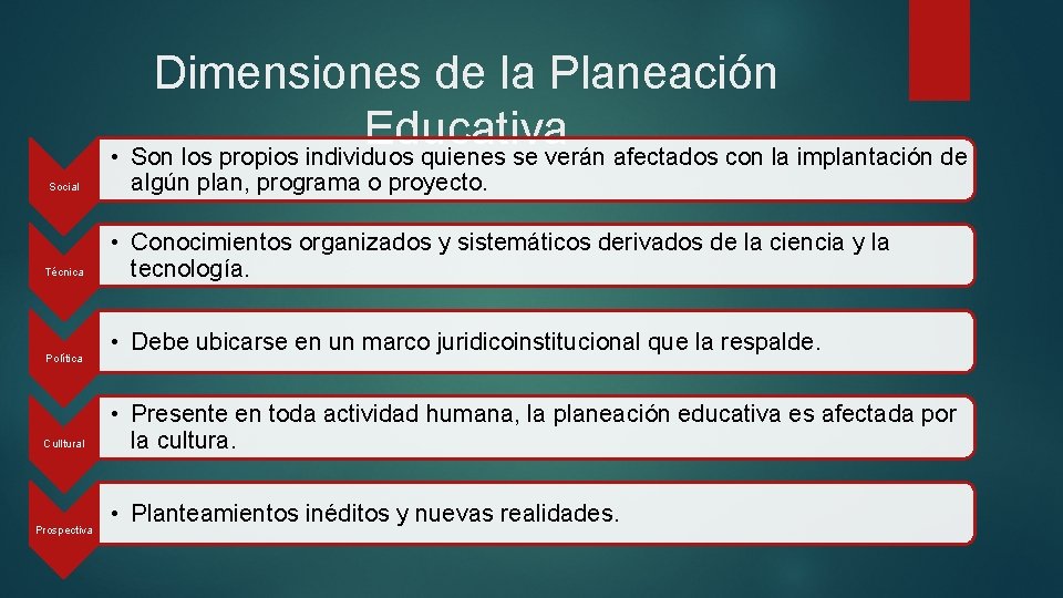 Dimensiones de la Planeación Educativa • Son los propios individuos quienes se verán afectados