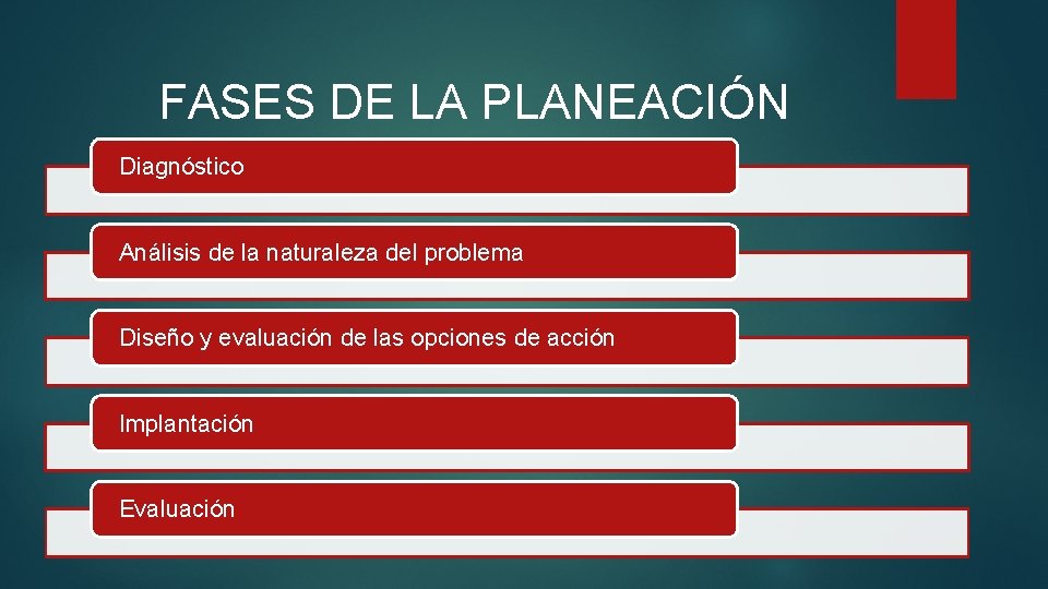 FASES DE LA PLANEACIÓN Diagnóstico Análisis de la naturaleza del problema Diseño y evaluación