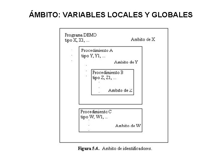 ÁMBITO: VARIABLES LOCALES Y GLOBALES 