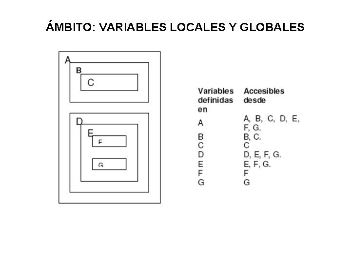 ÁMBITO: VARIABLES LOCALES Y GLOBALES 