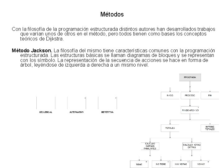 Métodos Con la filosofía de la programación estructurada distintos autores han desarrollados trabajos que