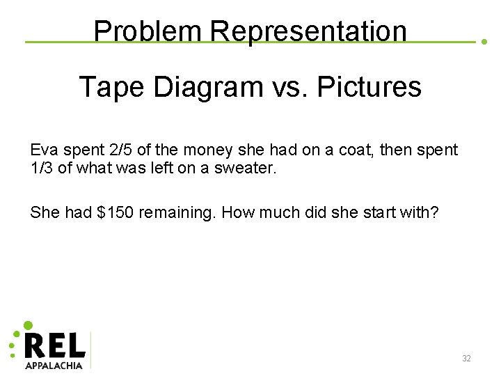 Problem Representation Tape Diagram vs. Pictures Eva spent 2/5 of the money she had