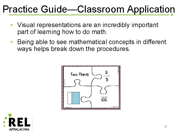 Practice Guide—Classroom Application • Visual representations are an incredibly important part of learning how