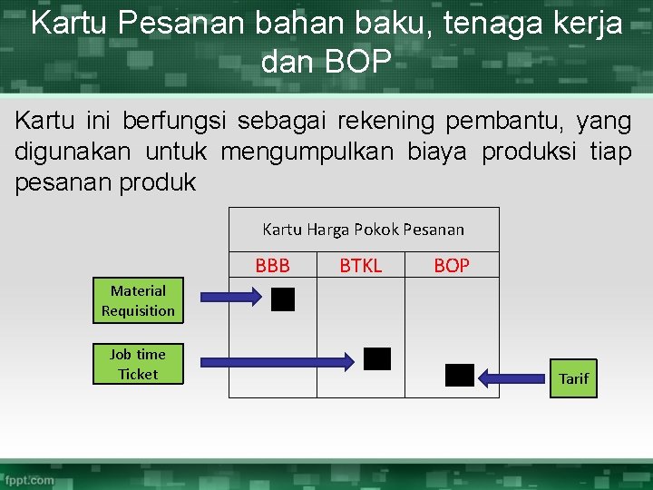 Kartu Pesanan bahan baku, tenaga kerja dan BOP Kartu ini berfungsi sebagai rekening pembantu,