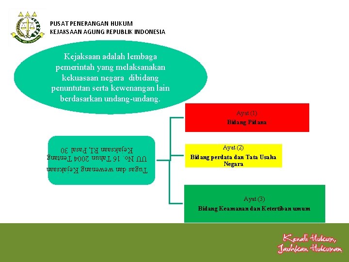 PUSAT PENERANGAN HUKUM KEJAKSAAN AGUNG REPUBLIK INDONESIA Kejaksaan adalah lembaga pemerintah yang melaksanakan kekuasaan