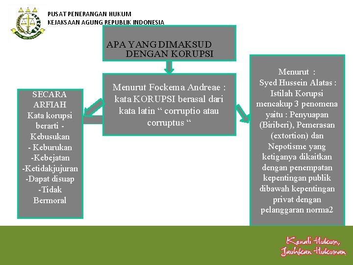 PUSAT PENERANGAN HUKUM KEJAKSAAN AGUNG REPUBLIK INDONESIA APA YANG DIMAKSUD DENGAN KORUPSI SECARA ARFIAH