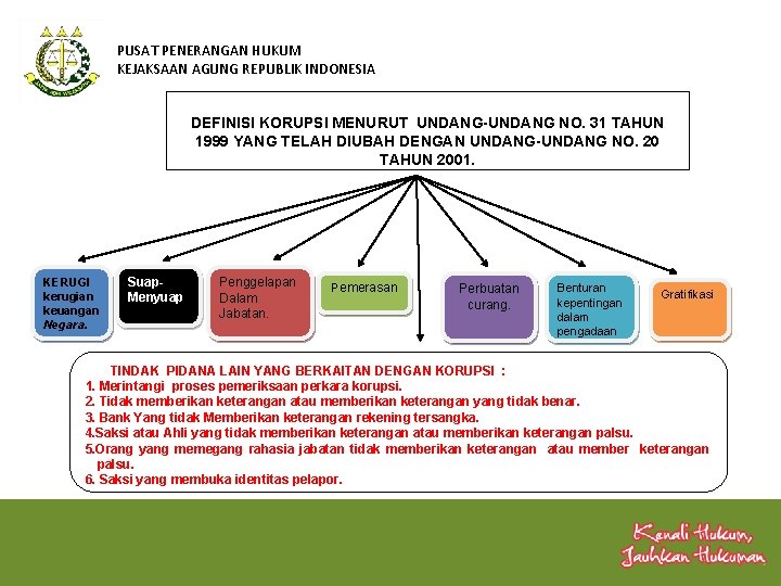 PUSAT PENERANGAN HUKUM KEJAKSAAN AGUNG REPUBLIK INDONESIA DEFINISI KORUPSI MENURUT UNDANG-UNDANG NO. 31 TAHUN