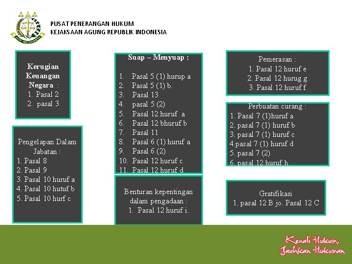 PUSAT PENERANGAN HUKUM KEJAKSAAN AGUNG REPUBLIK INDONESIA Suap – Menyuap : Kerugian Keuangan Negara