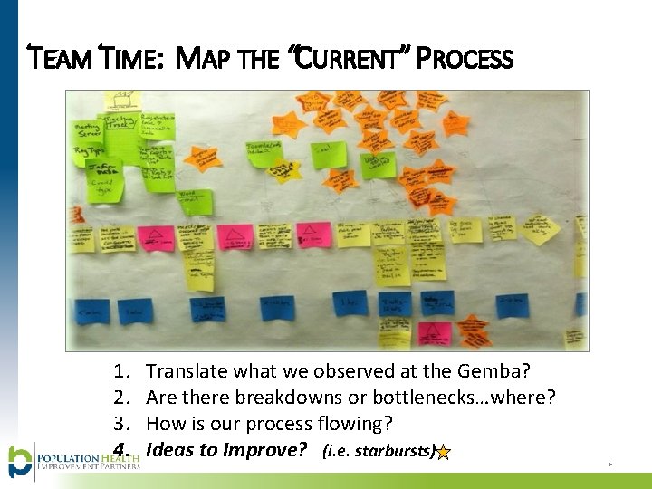 TEAM TIME: MAP THE “CURRENT” PROCESS 1. 2. 3. 4. Translate what we observed