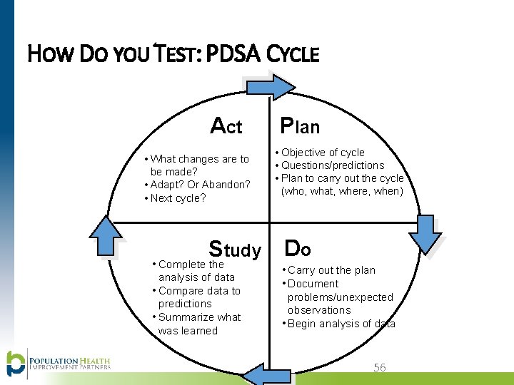 HOW DO YOU TEST: PDSA CYCLE Act • What changes are to be made?