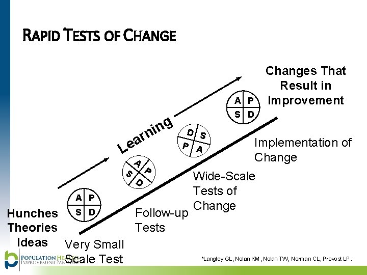 RAPID TESTS OF CHANGE Changes That Result in Improvement A P g n i