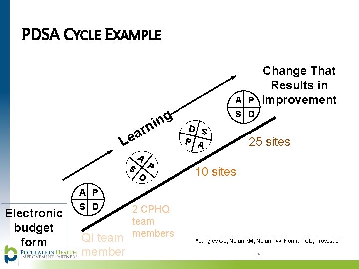 PDSA CYCLE EXAMPLE A P g n ni r a Le A S P