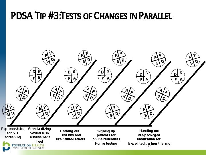PDSA TIP #3: TESTS OF CHANGES IN PARALLEL A P S D D S