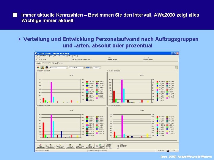 Immer aktuelle Kennzahlen – Bestimmen Sie den Intervall, AWa 2000 zeigt alles Wichtige immer