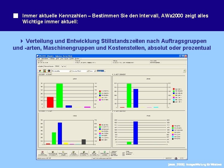 Immer aktuelle Kennzahlen – Bestimmen Sie den Intervall, AWa 2000 zeigt alles Wichtige immer