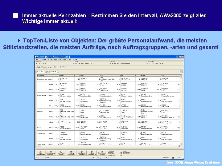 Immer aktuelle Kennzahlen – Bestimmen Sie den Intervall, AWa 2000 zeigt alles Wichtige immer