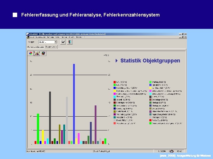 Fehlererfassung und Fehleranalyse, Fehlerkennzahlensystem Statistik Objektgruppen 