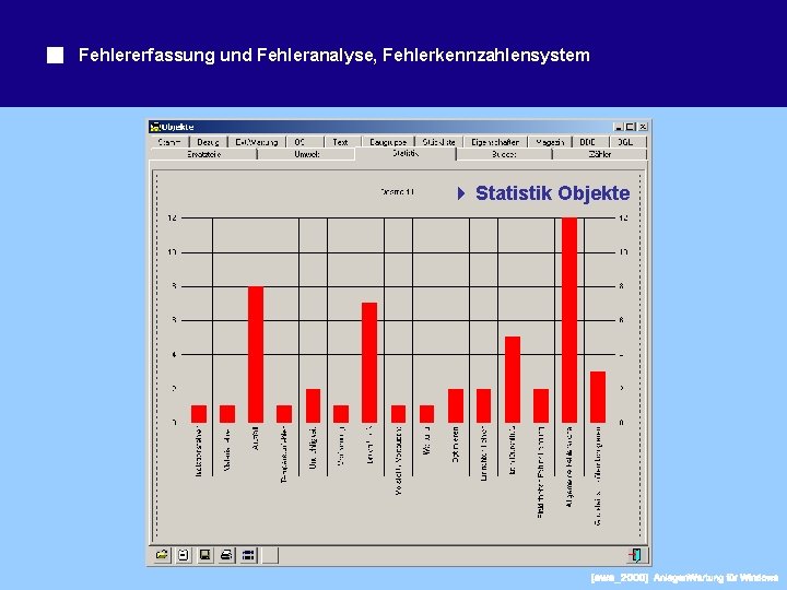 Fehlererfassung und Fehleranalyse, Fehlerkennzahlensystem Statistik Objekte 