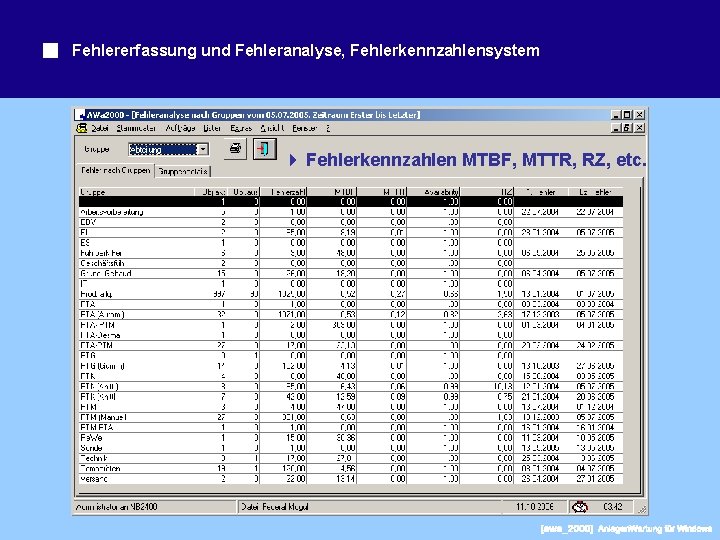 Fehlererfassung und Fehleranalyse, Fehlerkennzahlensystem Fehlerkennzahlen MTBF, MTTR, RZ, etc. 