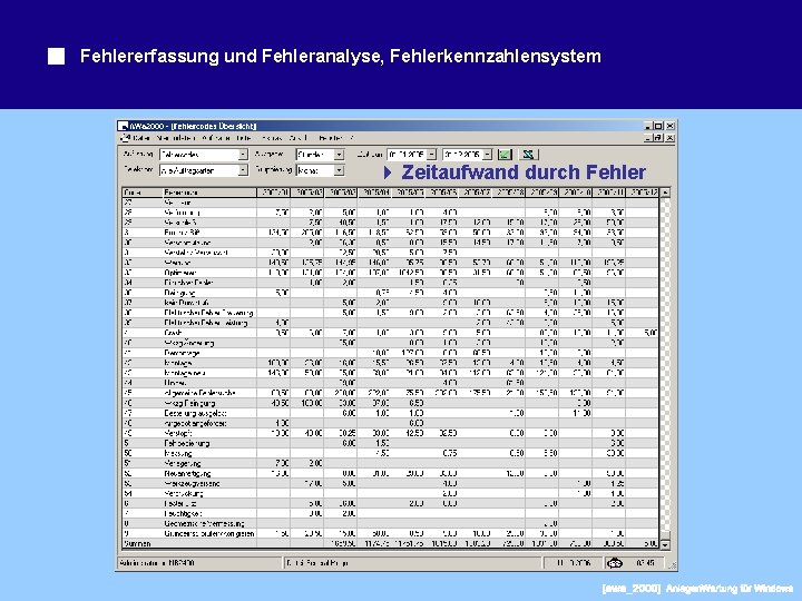 Fehlererfassung und Fehleranalyse, Fehlerkennzahlensystem Zeitaufwand durch Fehler 