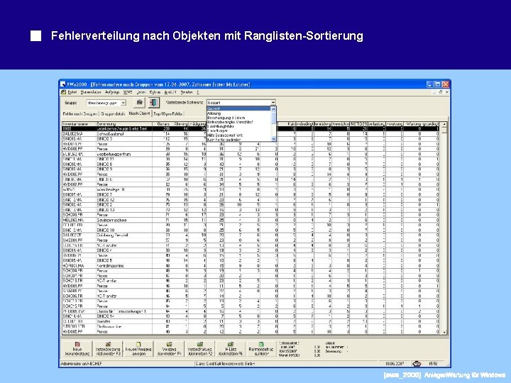 Fehlerverteilung nach Objekten mit Ranglisten-Sortierung 