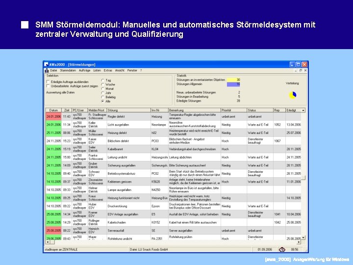 SMM Störmeldemodul: Manuelles und automatisches Störmeldesystem mit zentraler Verwaltung und Qualifizierung 