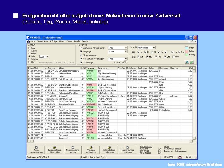 Ereignisbericht aller aufgetretenen Maßnahmen in einer Zeiteinheit (Schicht, Tag, Woche, Monat, beliebig) 