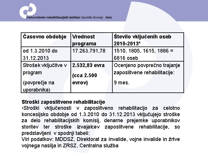 Časovno obdobje od 1. 3. 2010 do 31. 12. 2013 Strošek vključitve v program