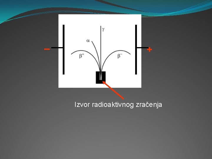  + Izvor radioaktivnog zračenja 