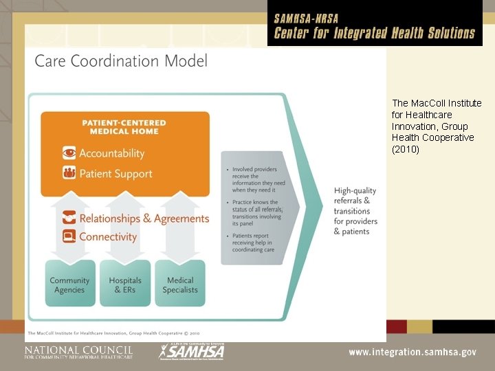 The Mac. Coll Institute for Healthcare Innovation, Group Health Cooperative (2010) 